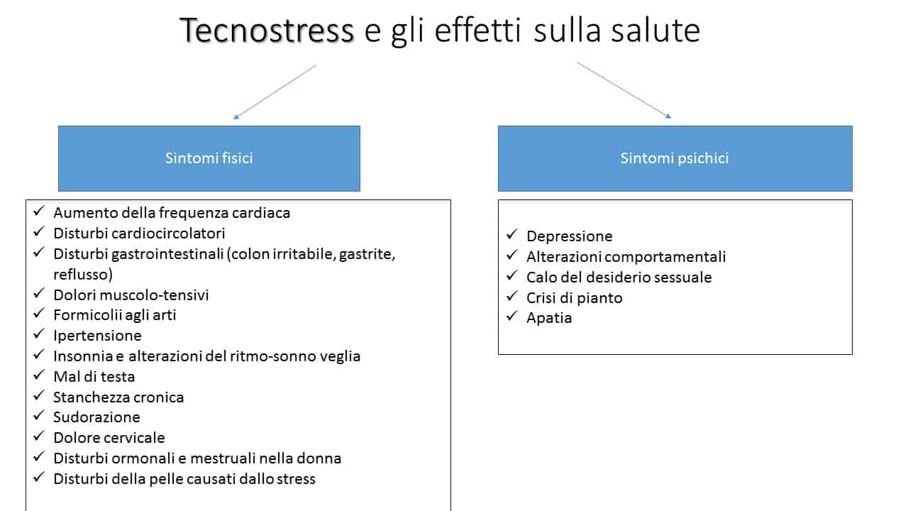 informareonline_tecnostress_effettisalute