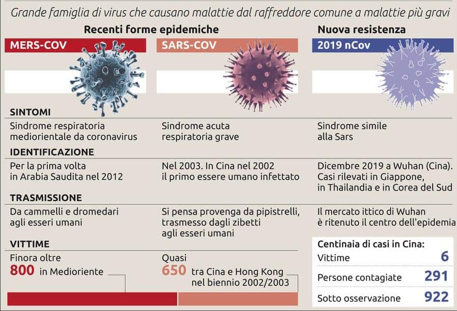 Immagine articolo