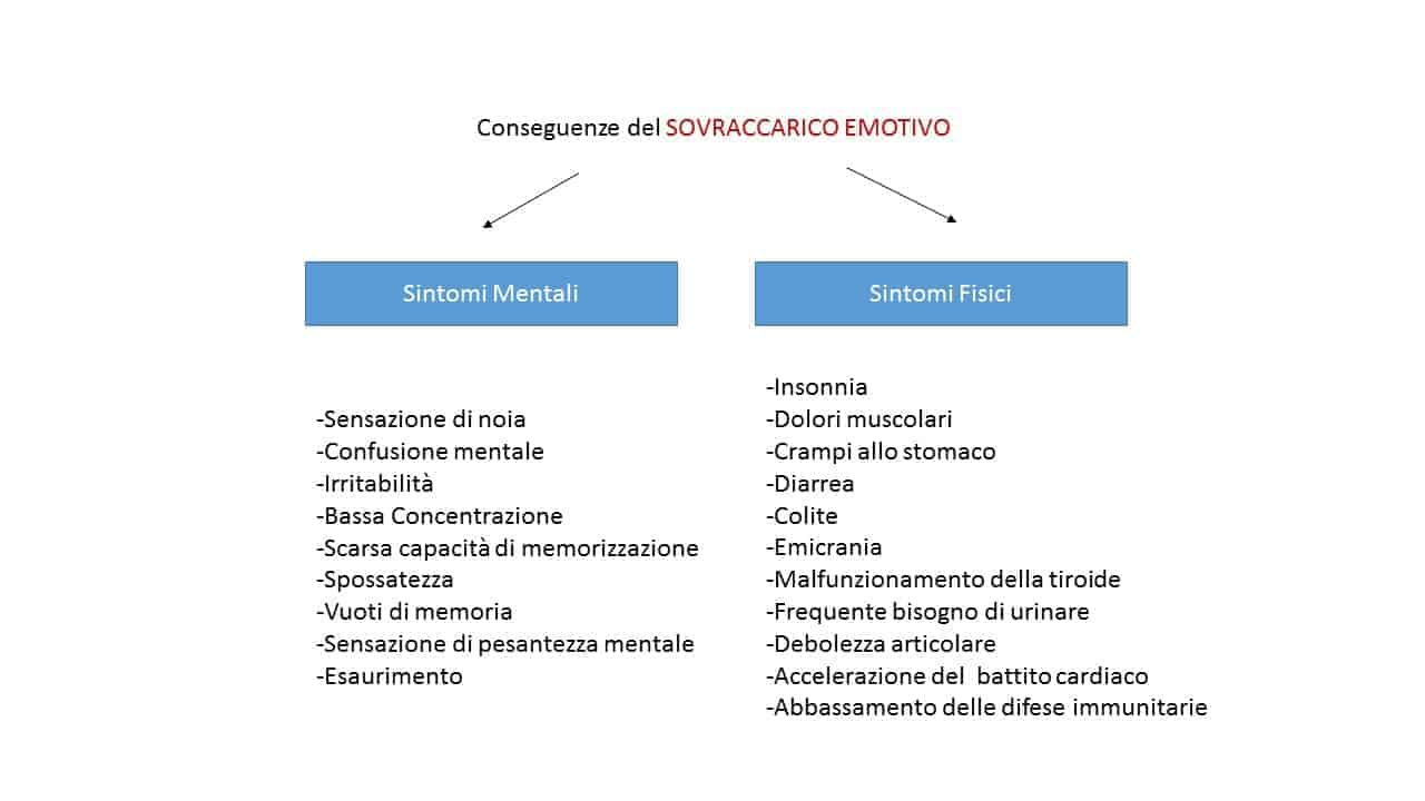 informare_online_affatticamento_emotivo