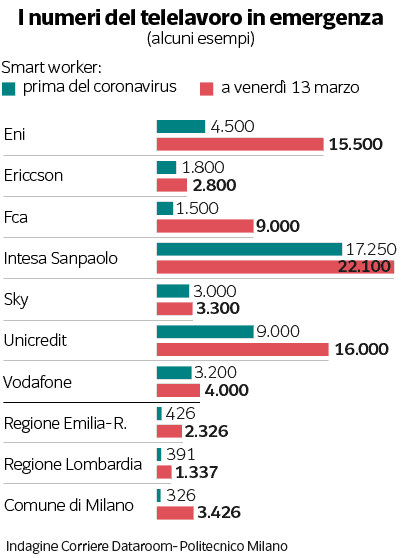 Immagine articolo