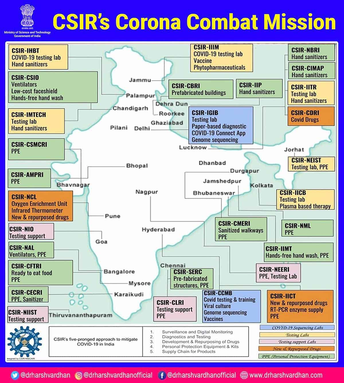 Coronavirus: il punto della situazione in India