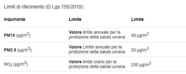 Immagine articolo