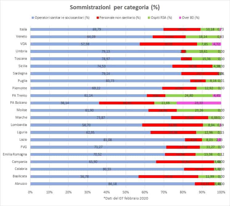 informareonline-vaccini