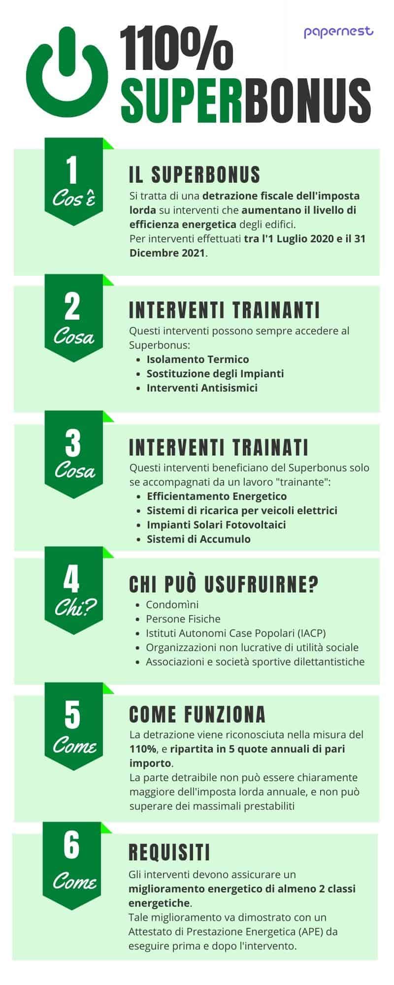 Ecobonus: un vantaggio fiscale e sociale