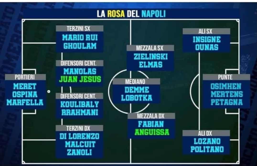 Calciomercato Napoli: pochi acquisti ma nessun big ceduto