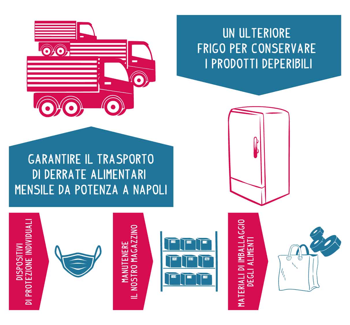 Sanacore Ex Opg Je so Pazzo Banco Alimentare Almamegretta 2022