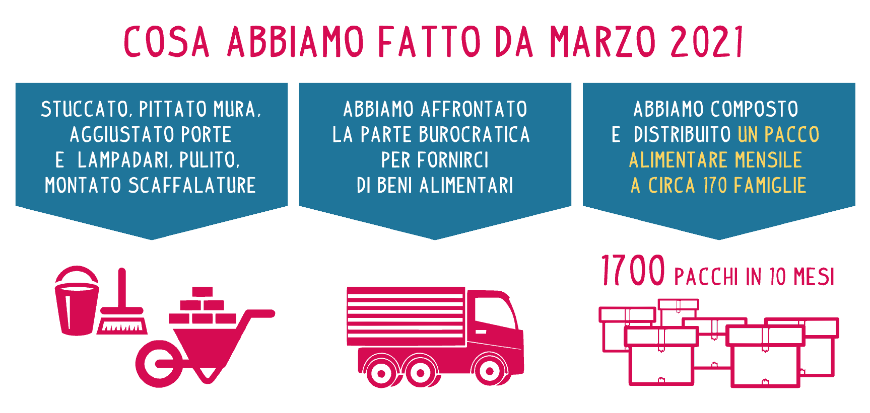 Sanacore Ex Opg Je so Pazzo Banco Alimentare Almamegretta 2022