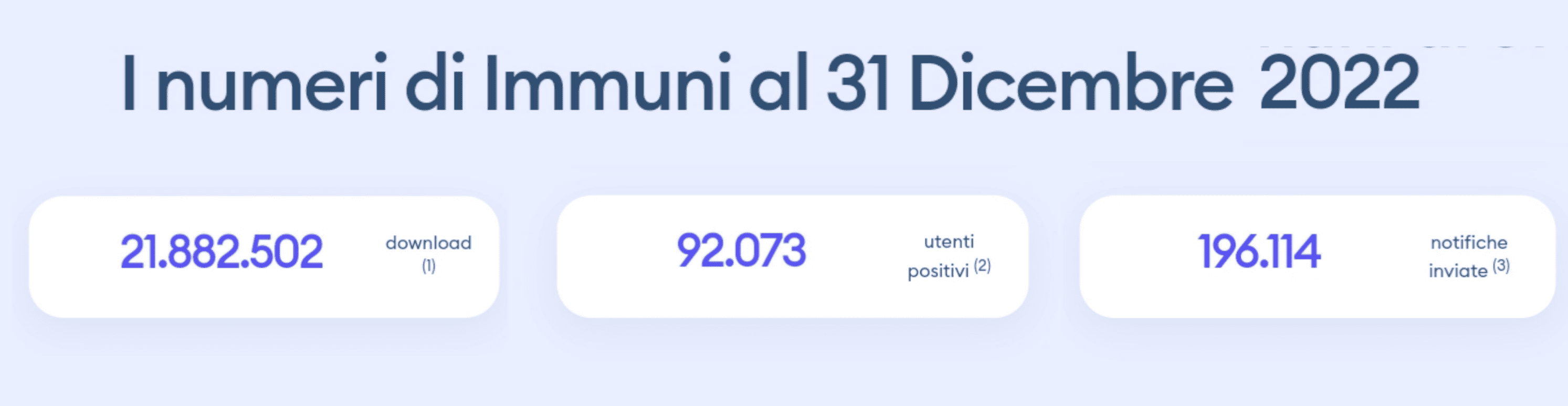 Immuni dati