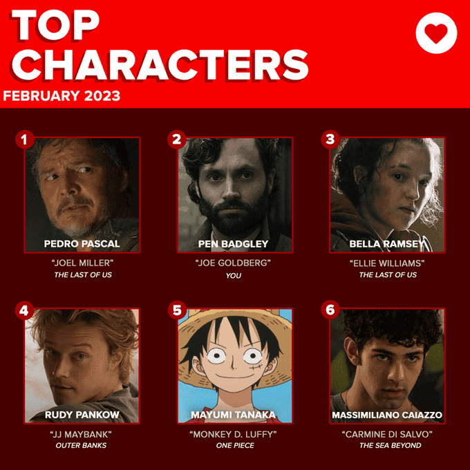 La classifica dei migliori personaggi di serie tv e film del mese di Febbraio