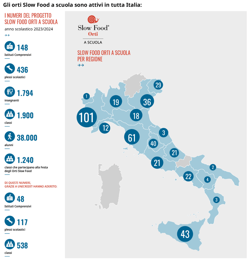 Immagine articolo