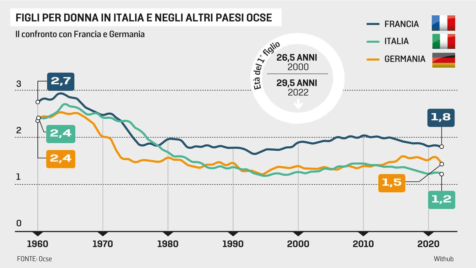 Immagine articolo