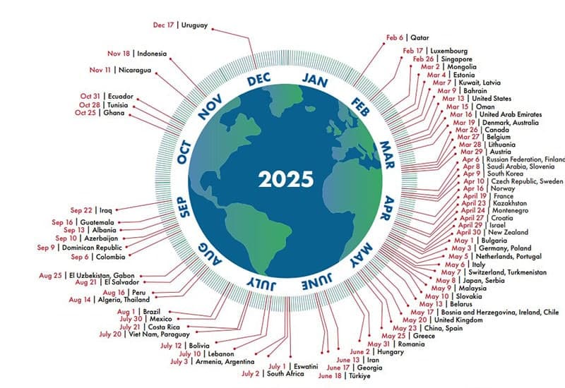 Overshoot Day italiano: abbiamo già esaurito le risorse naturali del 2025