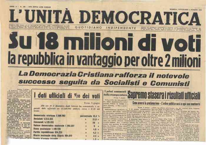 Il Sud non scelse la Repubblica Italiana: un’analisi storica a 80 anni dal Referendum