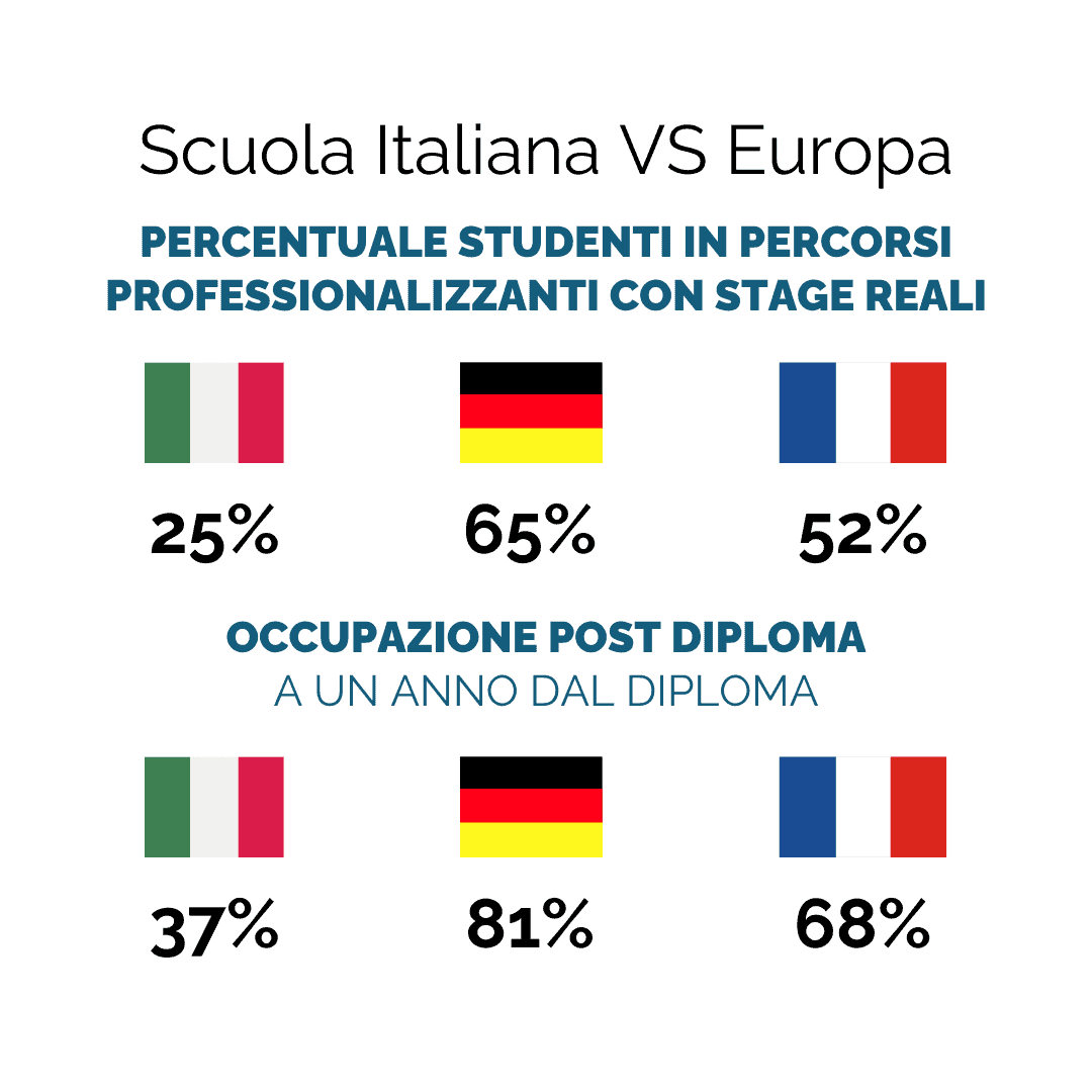 Immagine articolo