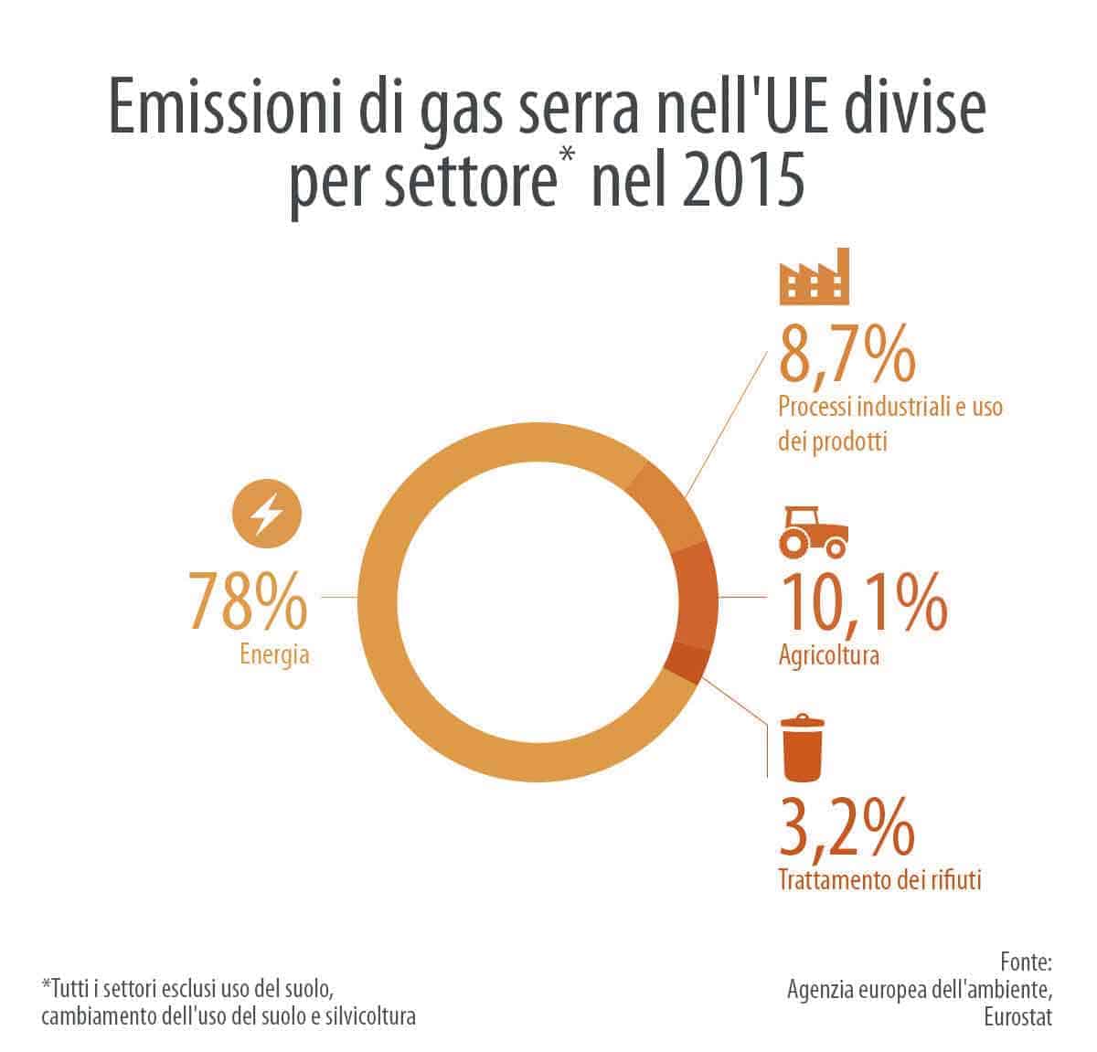 informareonline-cambiamento-climatico-2