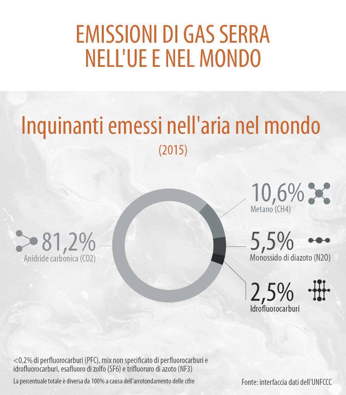 informareonline-cambiamento-climatico