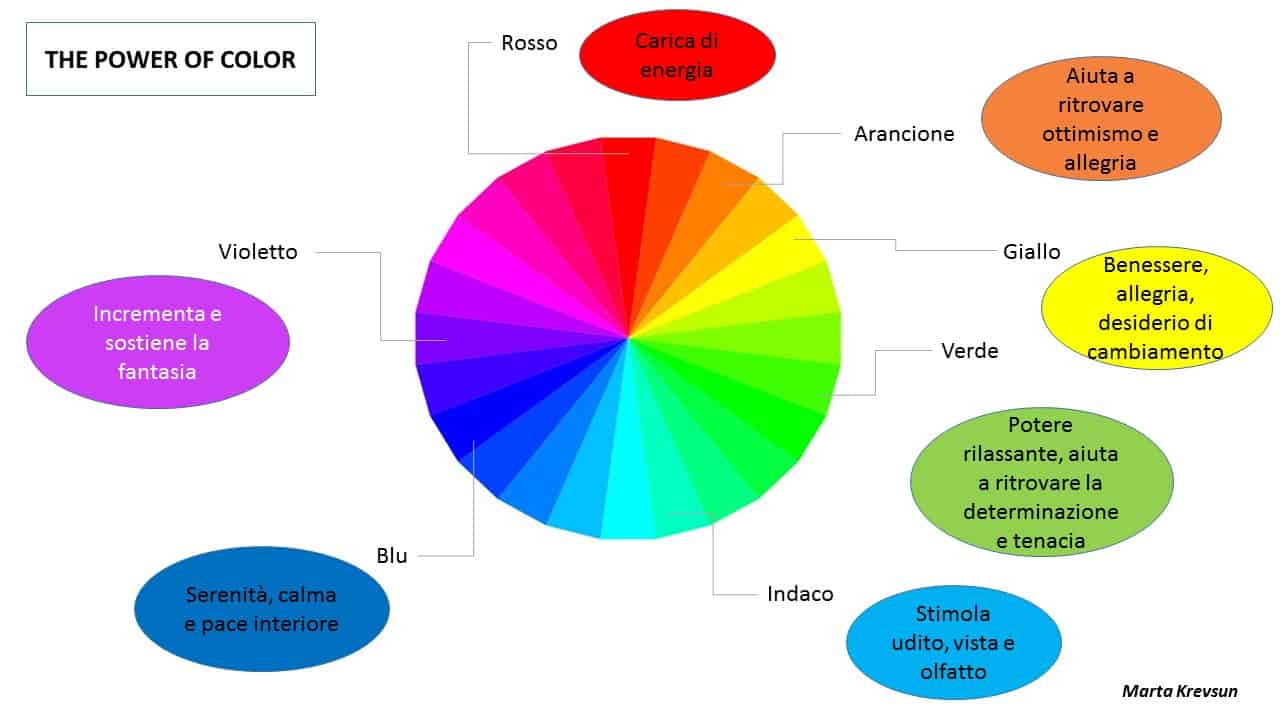 informare_online_potere_colore