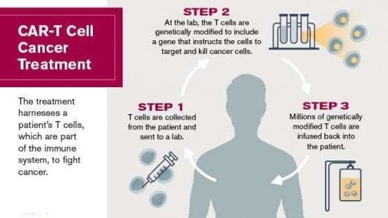 informare_online_car_t_treatment_edited