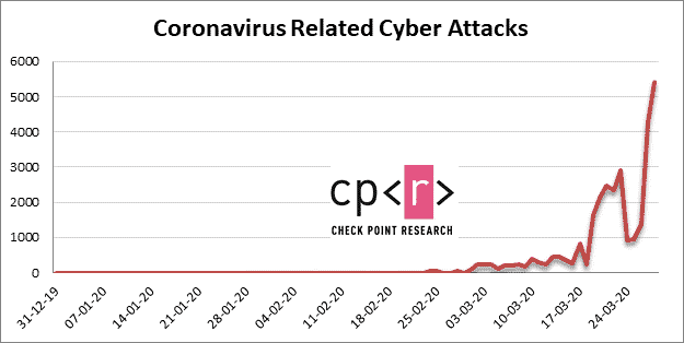informare_online_cyber_cryme_corona_related