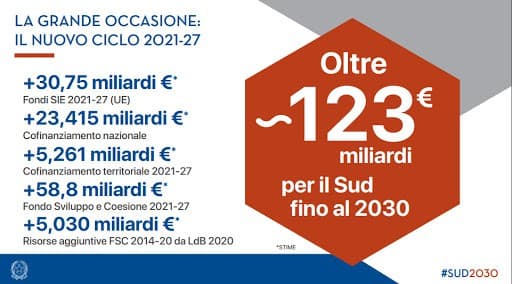 Storie della Domenica - Che il 34% sia!