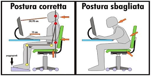 Postura corretta