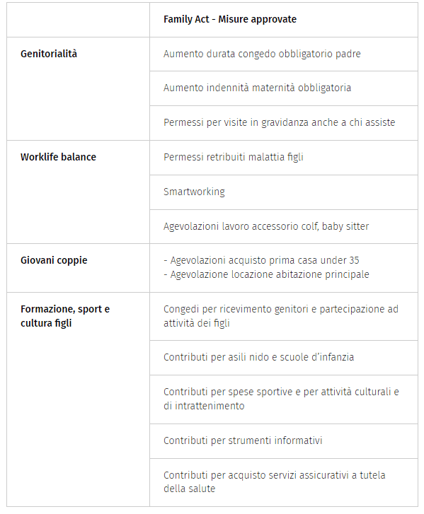 informareonline-familyact-ipsoa
