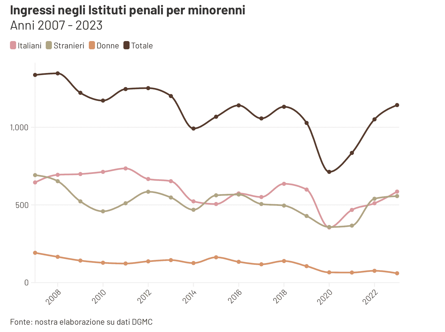 Immagine articolo