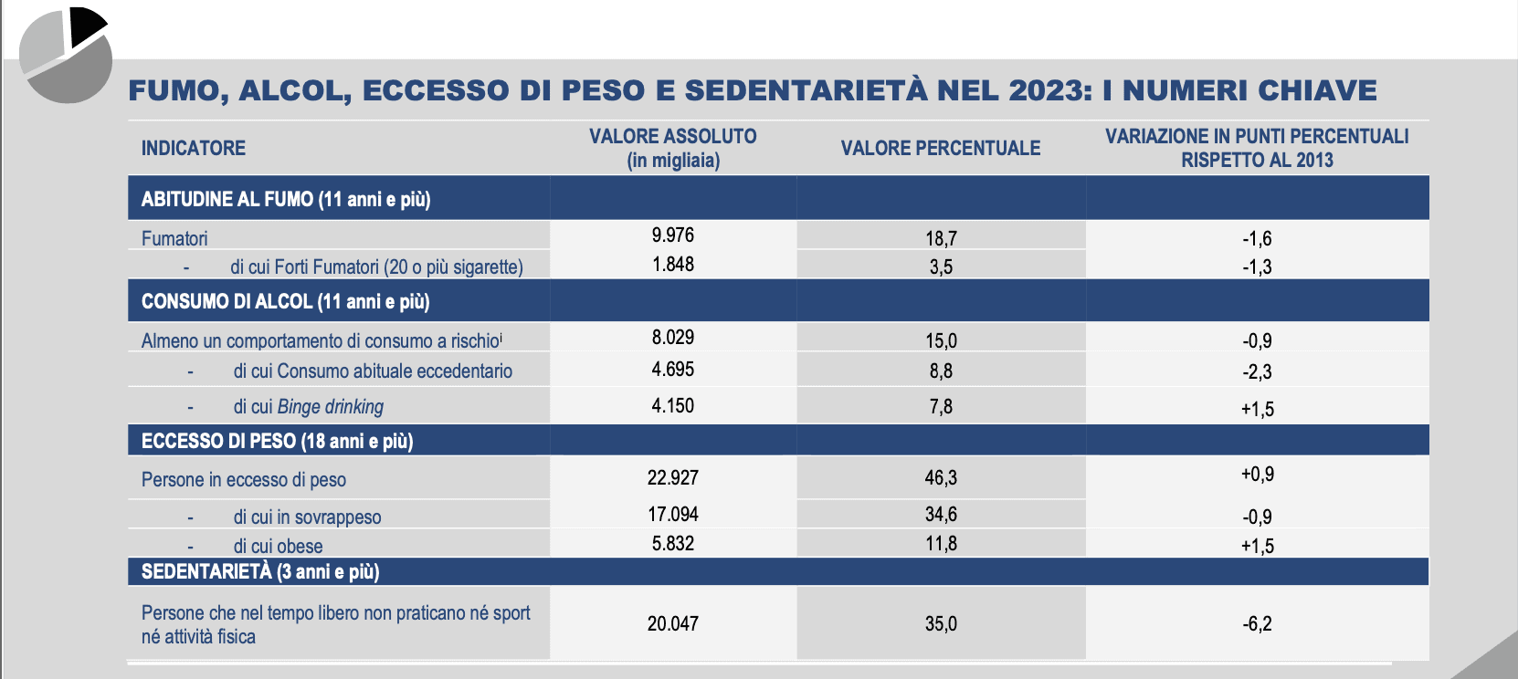 Immagine articolo