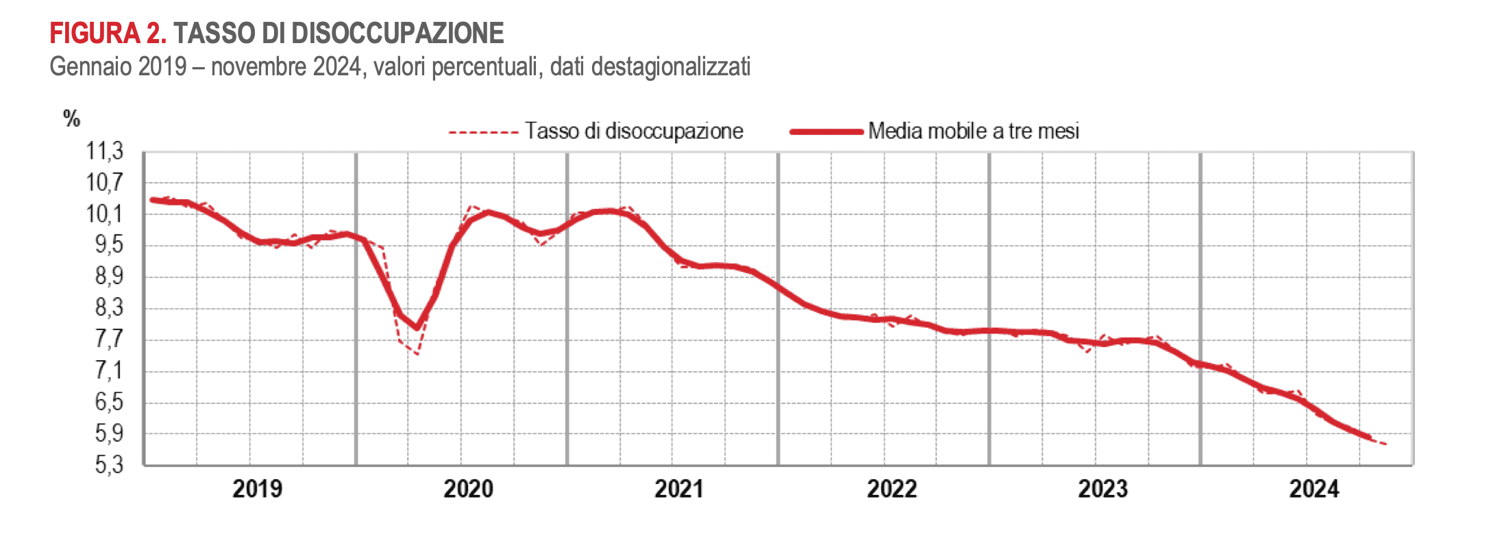 Immagine articolo