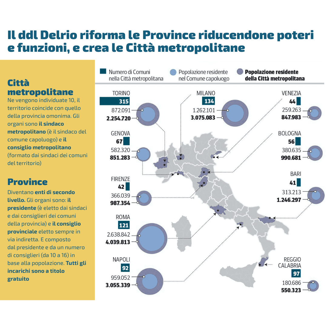 Le province in Italia sono "scatole vuote"
