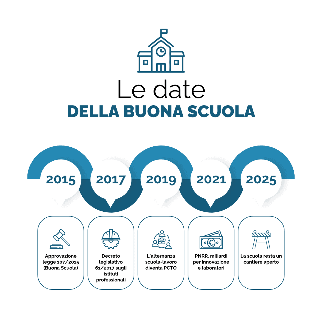 Immagine articolo