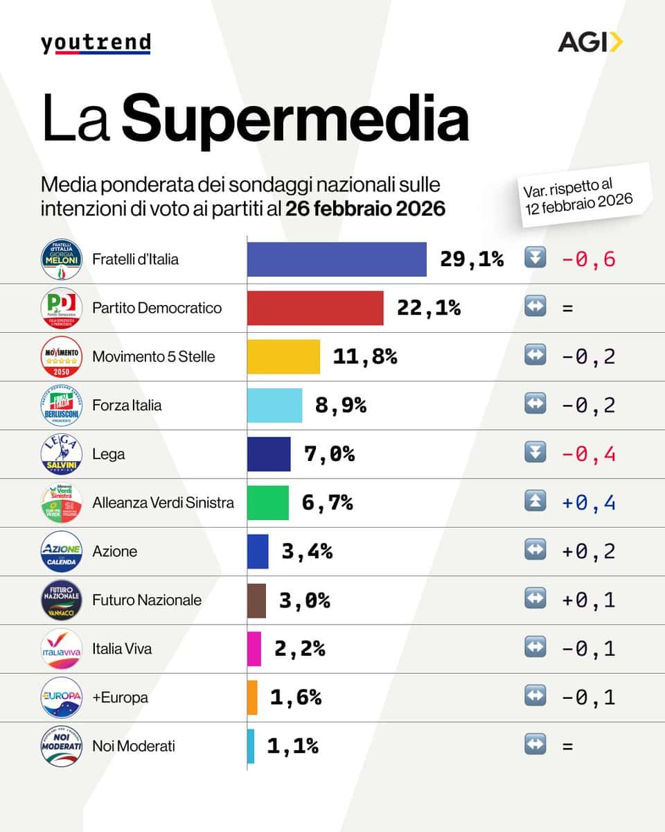 Immagine articolo