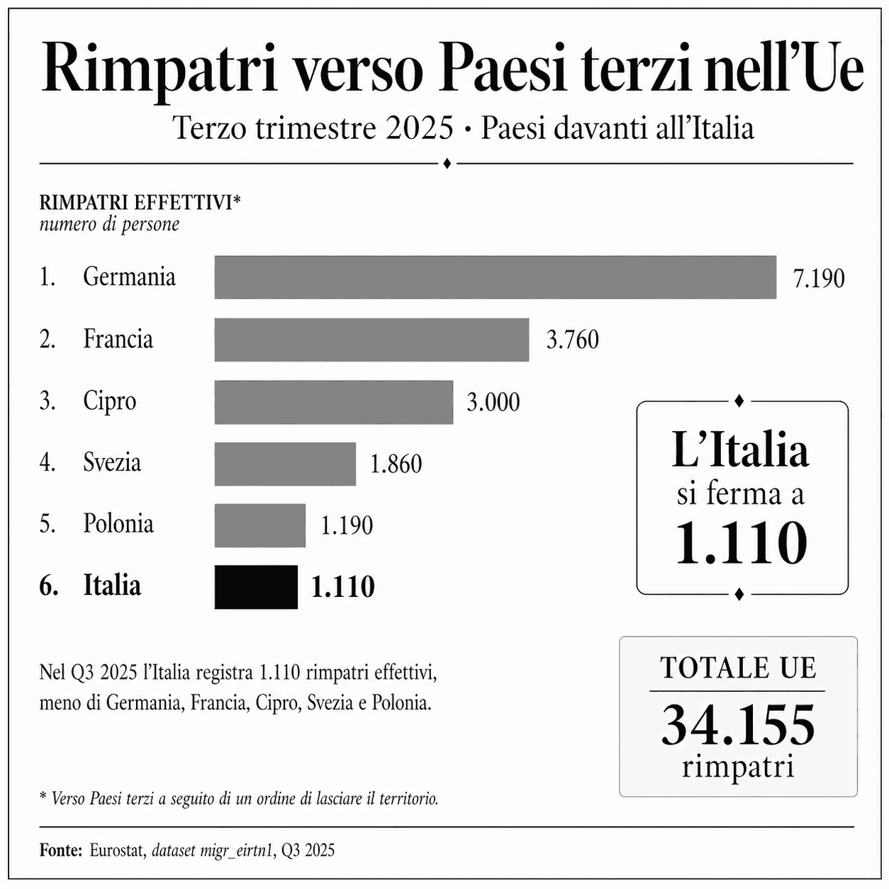 Immagine articolo